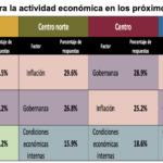 Factores de riesgos Banxico